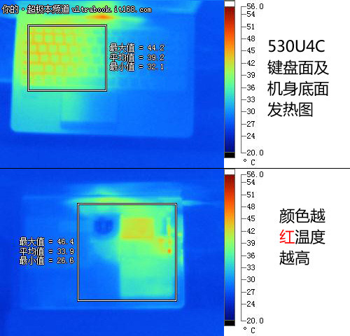 发热量控制一般 续航时间超5小时