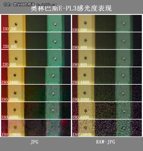 奥林巴斯E-PL3感光度表现很好