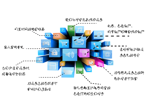 热点三：移动信息化巧用BYOD十大方案