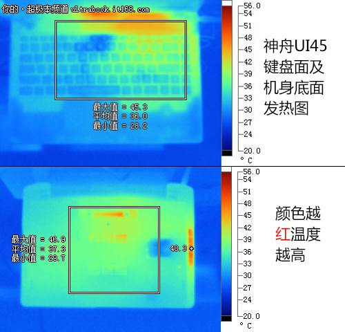 续航时间超过6小时 机身发热控制一般