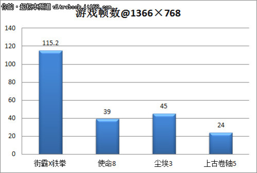 硬件配置及性能