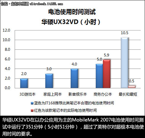 机身表面及电池使用时间