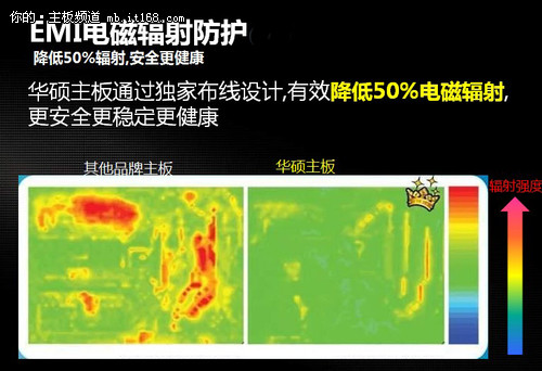 华硕P8B75-V主板技术亮点