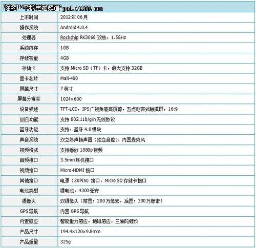 海信E170BS直降300再送超值原装礼包