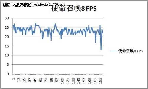 惠普ProBook 4446s配置介绍与性能测试