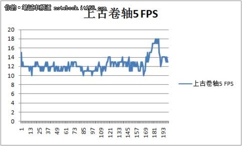 惠普ProBook 4446s配置介绍与性能测试