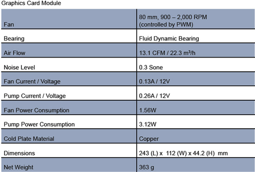 AC发布Hybrid 7970混合散热器