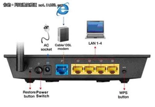 高散热华硕RT-N10E“暑价”进行中