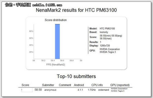 处理器升级 传HTC One X+或10月1日发布