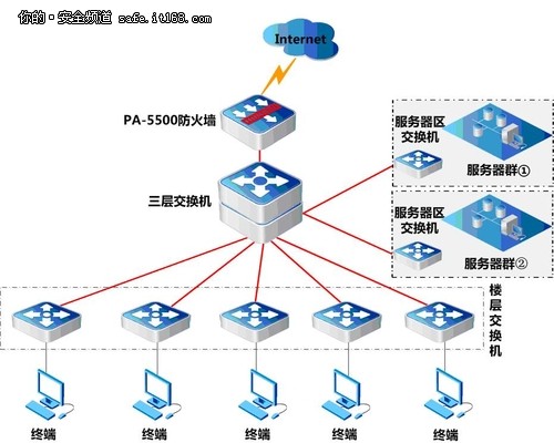 “汉云智网”构筑山东眼科医院安全长城