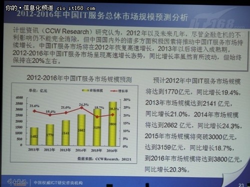 IT服务市场增长迅速 专业是“王道”