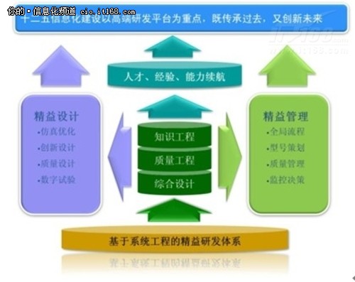 精益研发平台PERA