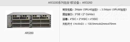 AR3200 系列企业路由器