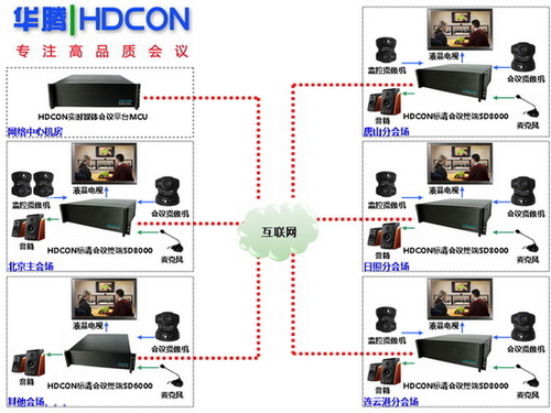 昇东控股国际部署华腾视频会议系统