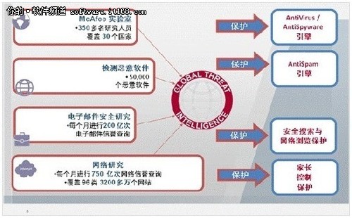 希望云安全将推出最新白名单和卸载密码