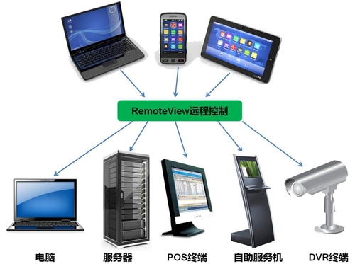 攻略：企业远程控制软件如何选择