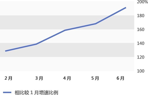 百度移动Q2报告 网络接入高速化成主流