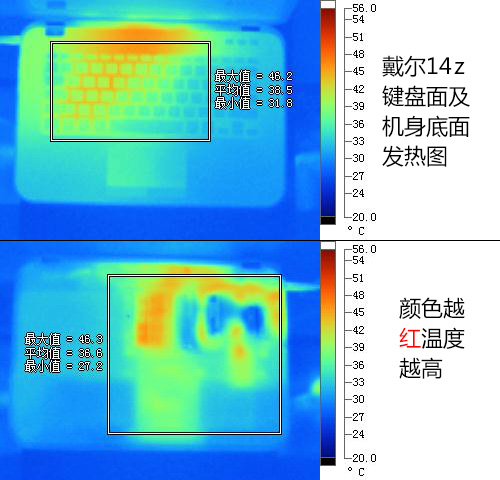 机身表面发热情况