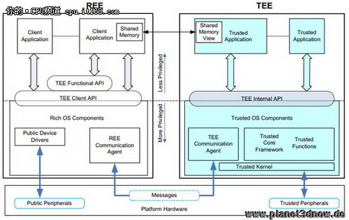 安全双刃剑 分析AMD选择Trust Zone一事