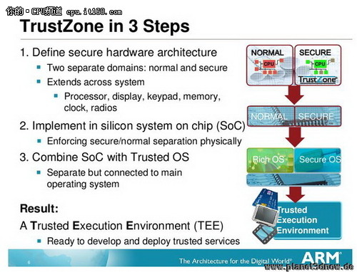 安全双刃剑 分析AMD选择Trust Zone一事