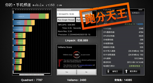 高通四核属性概况解析 小米2评测之跑分