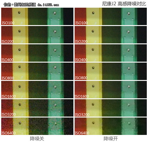 尼康J2高感成像实测