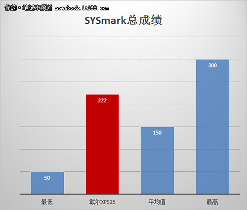 搭载开普勒构架独显 