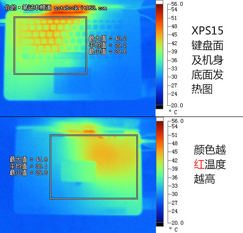 电池使用时间