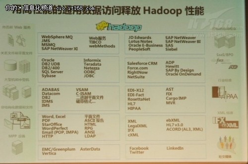 Informatica 9.5释放Hadoop潜能