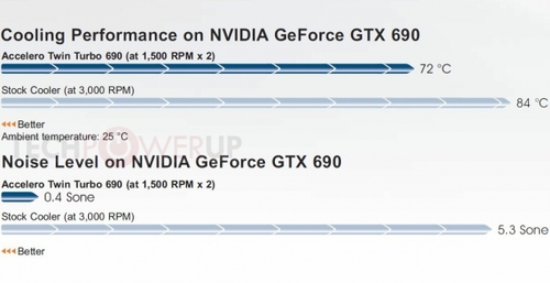 AC推GTX690专用散热器