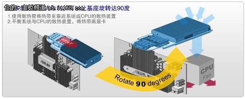 问鼎江湖武力全开 细数华硕显卡大事记