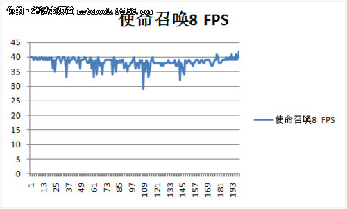 富士通AH532配置介绍和性能测试