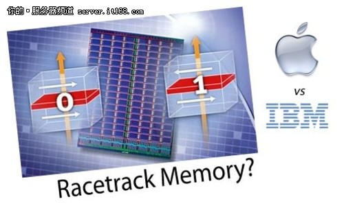 存储提升 IBM称机械硬盘终结者非SSD 