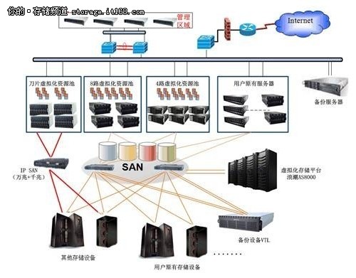 浪潮海量存储助力构建镇江云计算中心