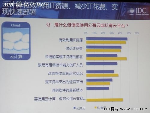 CIO和企业的业务部门都在追求差异化