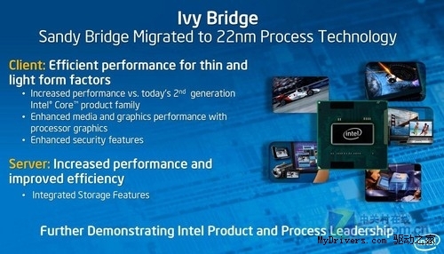 阻击打桩机Ivy Bridge Core i3九月杀至