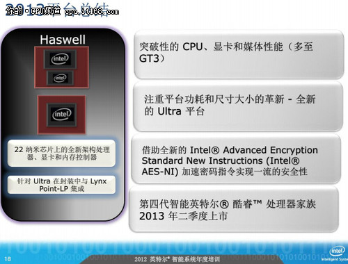 2013处理器：Haswell、IVB-EP双线出击