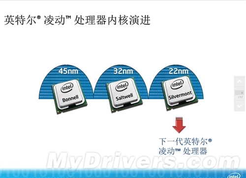 下代22nm Atom细节：单芯片SoC大一统