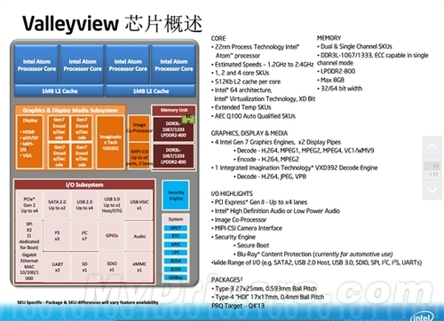 下代22nm Atom细节：单芯片SoC大一统