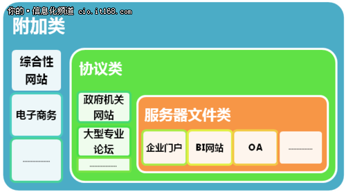 基于前端性能评价方法的评价过程