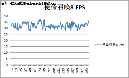 联想U410配置介绍和性能测试