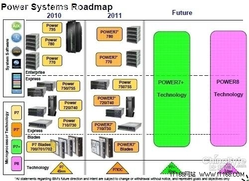 Hot Chips:IBM将展示频率超6GHz处理器