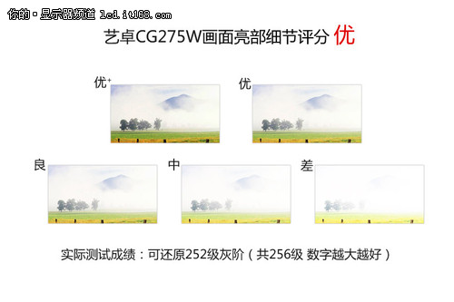 艺卓CG275W画质实测