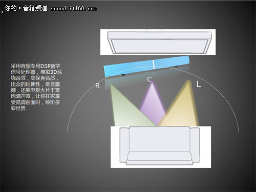 为平板电视设计 奋达T180 SoundBar音箱