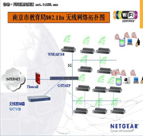 网件助南京教育局构建高速智能无线网络