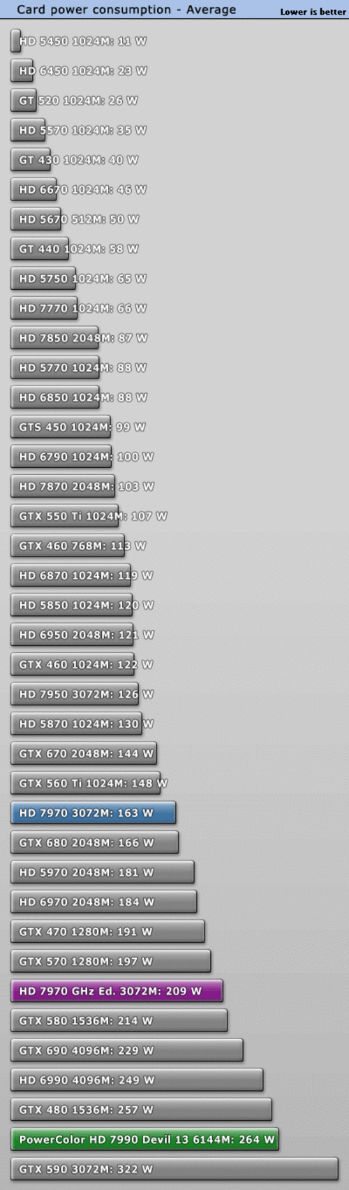 hd7990显卡功耗_hd7990显卡功耗