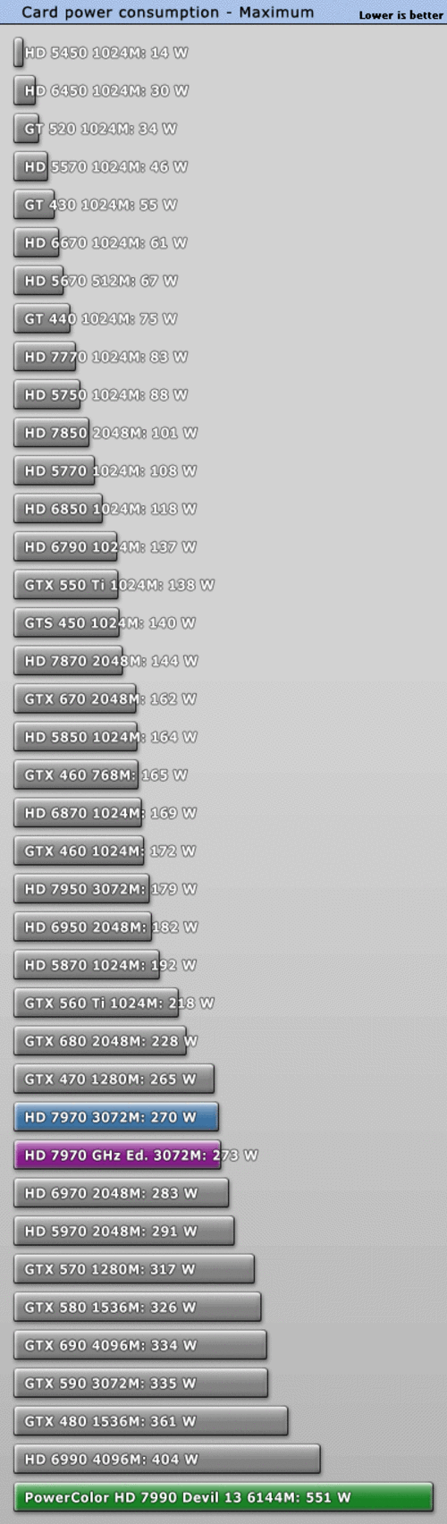 hd7990显卡功耗_hd7990显卡功耗