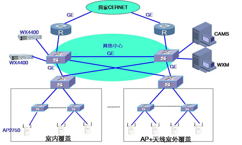 文章内容 无线局域网的组网方案 wifi和无线局域网有啥区别?