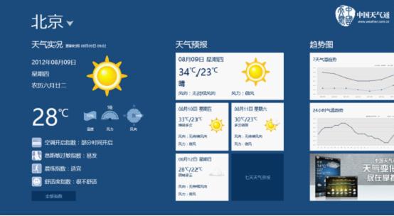Win8商店体验：微博360入选 QQ难觅