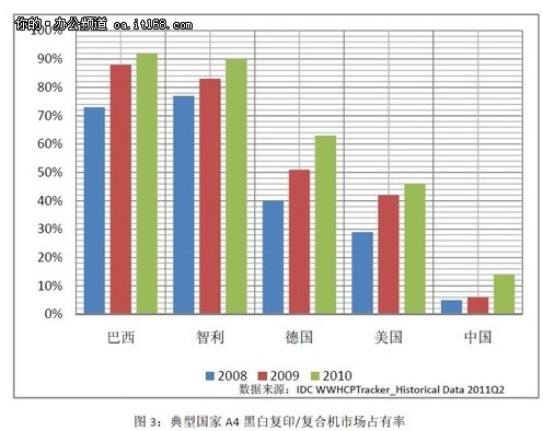 A4幅面复合机将成主流应用趋势